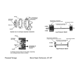 Pesawat Tenaga Bisrul Hapis Tambunan, ST, MT
 