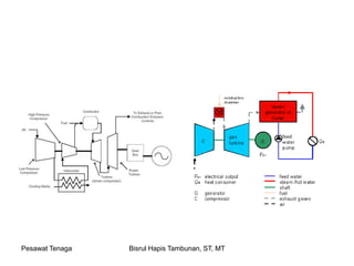 Pesawat Tenaga Bisrul Hapis Tambunan, ST, MT
 