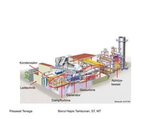Pesawat Tenaga Bisrul Hapis Tambunan, ST, MT
 