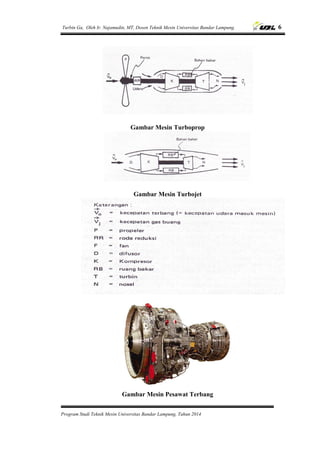 Turbin Ga, Oleh Ir. Najamudin, MT, Dosen Teknik Mesin Universitas Bandar Lampung. 6
Program Studi Teknik Mesin Universitas Bandar Lampung, Tahun 2014
Gambar Mesin Turboprop
Gambar Mesin Turbojet
Gambar Mesin Pesawat Terbang
 