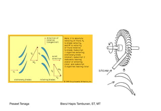 Pesawt Tenaga Bisrul Hapis Tambunan, ST, MT
 