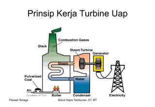 Pesawt Tenaga Bisrul Hapis Tambunan, ST, MT
Prinsip Kerja Turbine Uap
 