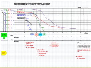 3. SOP Pengoperasian
 