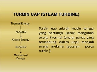 Turbin uap adalah mesin tenaga
yang berfungsi untuk mengubah
energi thermal (energi panas yang
menjadi
poros
terkandung dalam uap)
energi mekanis (putaran
turbin ).
TURBIN UAP (STEAM TURBINE)
Thermal Energy
Kinetic Energy
Mechanical
Energy
NOZZLE
BLADES
 