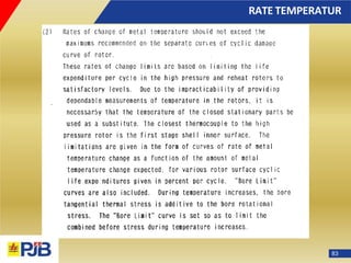 RATE TEMPERATUR
83
 