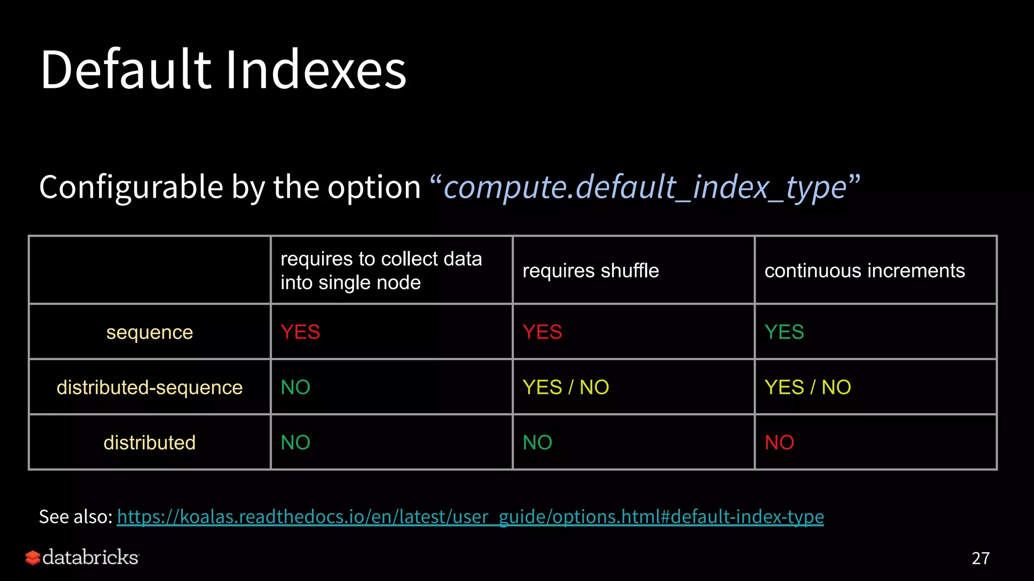Default Indexes
Configurable by the option “compute.default_index_type”
See also: https://koalas.readthedocs.io/en/latest/user_guide/options.html#default-index-type
27
requires to collect data
into single node
requires shuffle continuous increments
sequence YES YES YES
distributed-sequence NO YES / NO YES / NO
distributed NO NO NO
 