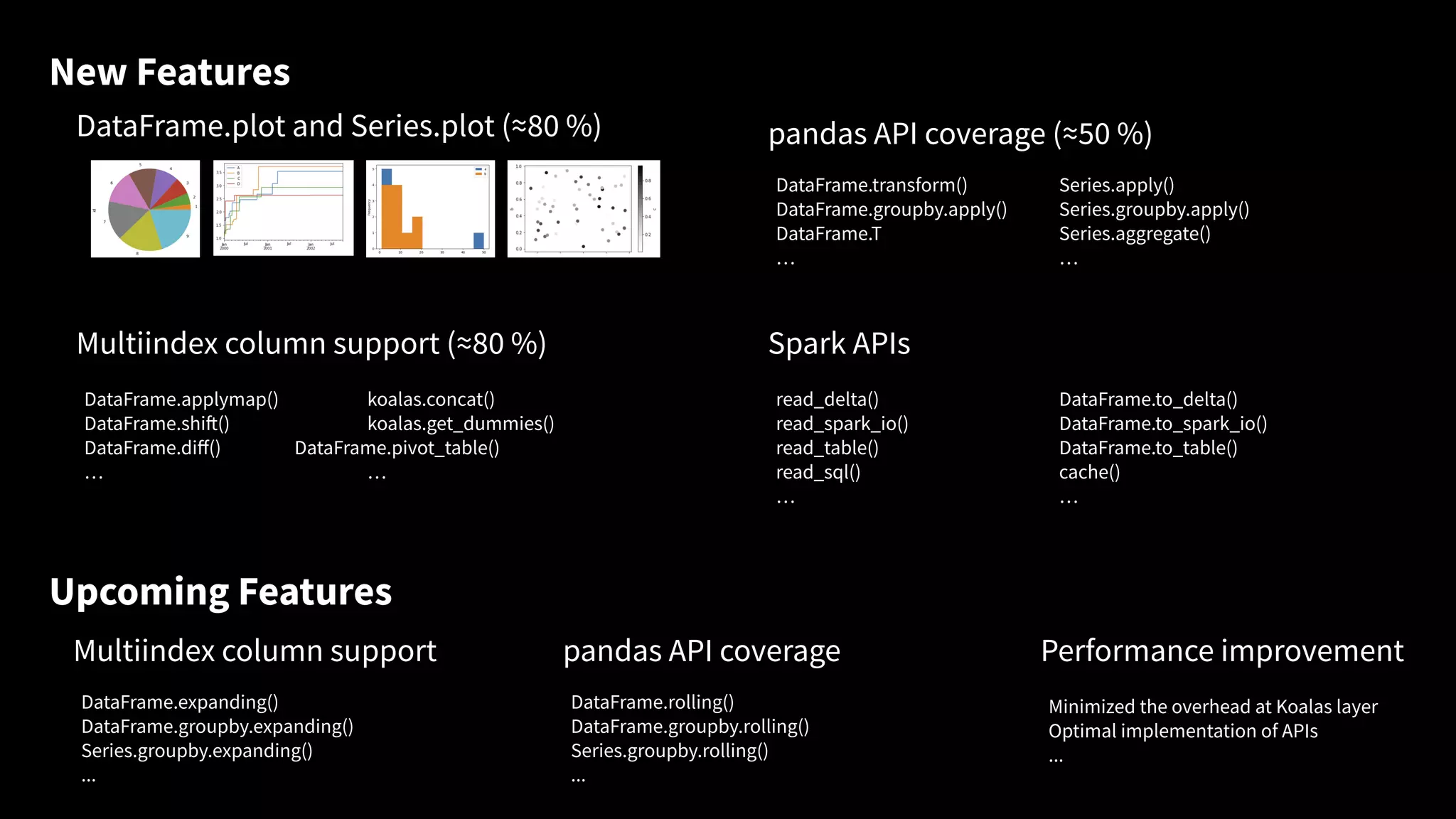 New Features
Upcoming Features
Multiindex column support
DataFrame.expanding()
DataFrame.groupby.expanding()
Series.groupby.expanding()
...
pandas API coverage
DataFrame.rolling()
DataFrame.groupby.rolling()
Series.groupby.rolling()
...
Performance improvement
Minimized the overhead at Koalas layer
Optimal implementation of APIs
...
DataFrame.plot and Series.plot (≈80 %)
Multiindex column support (≈80 %)
DataFrame.applymap() koalas.concat()
DataFrame.shift() koalas.get_dummies()
DataFrame.diﬀ() DataFrame.pivot_table()
… …
pandas API coverage (≈50 %)
DataFrame.transform() Series.apply()
DataFrame.groupby.apply() Series.groupby.apply()
DataFrame.T Series.aggregate()
… …
Spark APIs
read_delta() DataFrame.to_delta()
read_spark_io() DataFrame.to_spark_io()
read_table() DataFrame.to_table()
read_sql() cache()
… …
 
