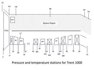 Pressure and temperature stations for Trent 1000
 