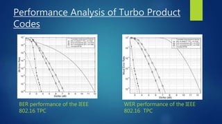 Performance Analysis of Turbo Product
Codes
BER performance of the IEEE
802.16 TPC
WER performance of the IEEE
802.16 TPC
 