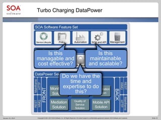 Turbo Charge DataPower to Reach Your SOA Goals | PPTX
