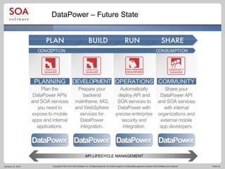 Turbo Charge DataPower to Reach Your SOA Goals | PPTX