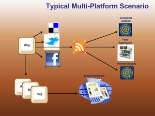 Engagement Loop</li></li></ul><li>Let’s Define Our Terms<br />Social Media is a set of online tools that your constituents...