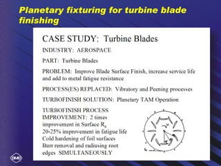 Fixturing Razorblade Turbo Abrasive Finishing | PPT