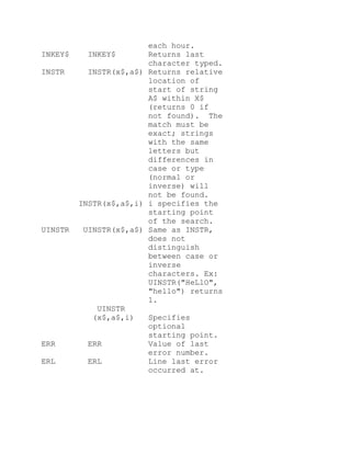 Turbo basic commands | DOCX