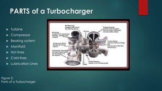 PARTS of a Turbocharger
 Turbine
 Compressor
 Bearing system
 Manifold
 Hot lines
 Cold lines
 Lubrication Lines
Figure 2:
Parts of a Turbocharger
 