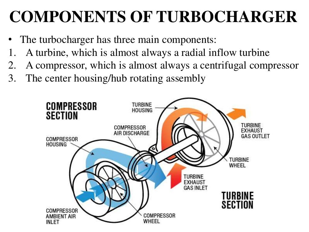Turbocharger