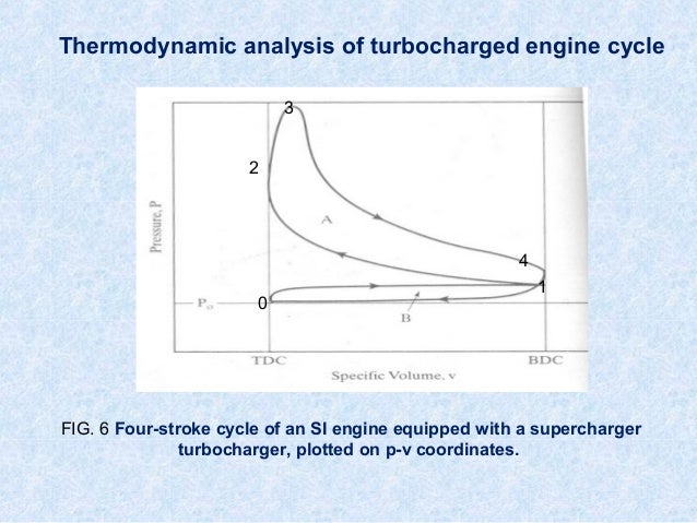 Pv Diagram Turbocharged Engine - Wiring Diagram