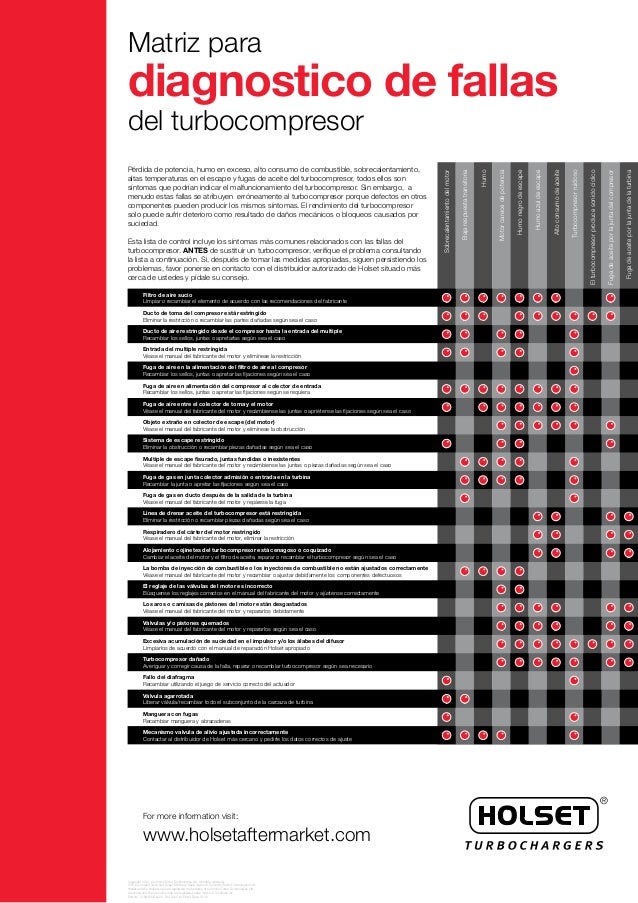 Turbocharger failure diagnosis_spanish