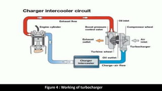 Figure 4 : Working of turbocharger
 