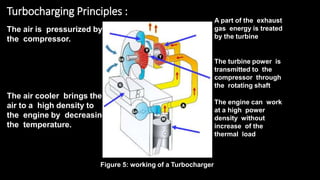 The air is pressurized by
the compressor.
The air cooler brings the
air to a high density to
the engine by decreasing
the temperature.
A part of the exhaust
gas energy is treated
by the turbine
The turbine power is
transmitted to the
compressor through
the rotating shaft
The engine can work
at a high power
density without
increase of the
thermal load
Turbocharging Principles :
Figure 5: working of a Turbocharger
 