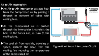 Figure 6 :Air to air Intercooler Circuit
An Air-to-Air intercooler extracts heat
from the Compressed air by passing it
through its network of tubes with
cooling fans.
As the compressed air is pushed
through the intercooler it transfers the
heat to the tubes and, in turn to the
cooling fans.
The cool air from outside, traveling at
speed, absorbs the heat from the
cooling fans reducing the temperature
of the compressed air.
Air to-Air intercooler :
 