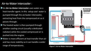 Air-to-Water intercooler :
An Air-to-Water intercooler uses water as a
heat transfer agent. In this setup cool water is
pumped through the air/water intercooler,
extracting heat from the compressed air as it
passes through.
The heated water is then pumped through
another cooling circuit (usually a dedicated
radiator) while the cooled compressed air is
pushed into the engine.
Water is more efficient at heat transfer than air
and has more stability so it can handle a wider
range of temperatures. Figure 7: Air-to-Water intercooler
 