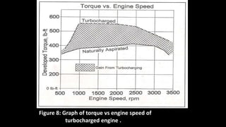 Figure 8: Graph of torque vs engine speed of
turbocharged engine .
 