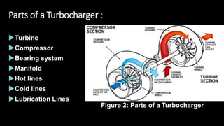Parts of a Turbocharger :
Turbine
Compressor
Bearing system
Manifold
Hot lines
Cold lines
Lubrication Lines
Figure 2: Parts of a Turbocharger
 