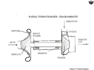 Class 2 TurboChargers
 