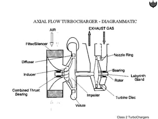 Class 2 TurboChargers
 