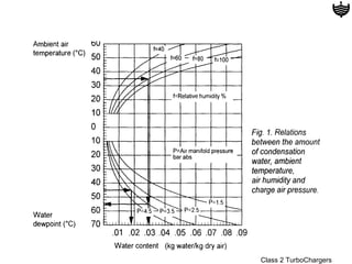 Class 2 TurboChargers
 