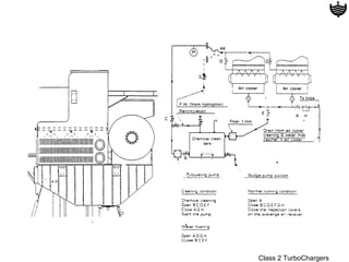 Class 2 TurboChargers
 
