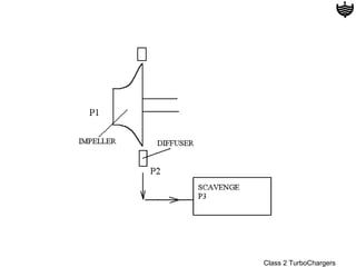 Class 2 TurboChargers
 