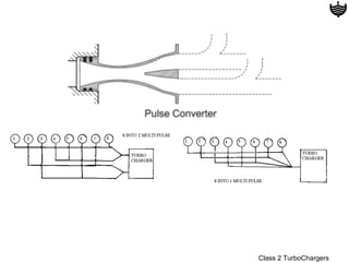 Class 2 TurboChargers
 