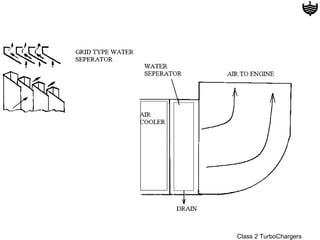 Class 2 TurboChargers
 