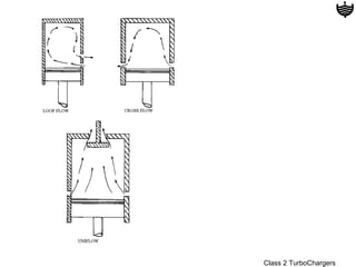 Class 2 TurboChargers
 