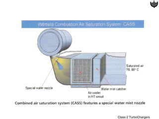 Class 2 TurboChargers
 