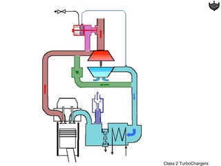 Class 2 TurboChargers
 
