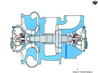 Class 2 TurboChargers
 