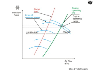 Class 2 TurboChargers
 