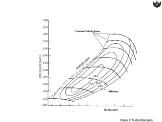 Class 2 TurboChargers
 