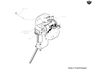 Class 2 TurboChargers
 