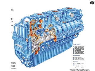 Class 2 TurboChargers
 