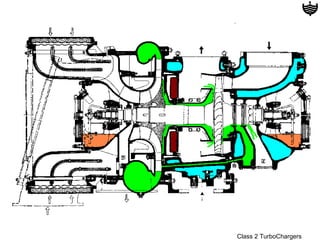 Class 2 TurboChargers
 