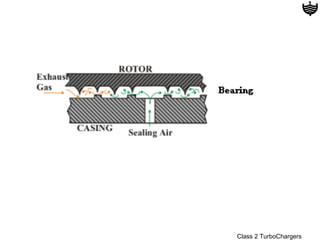 Class 2 TurboChargers
 