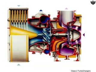 Class 2 TurboChargers
 