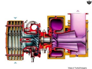 Class 2 TurboChargers
 