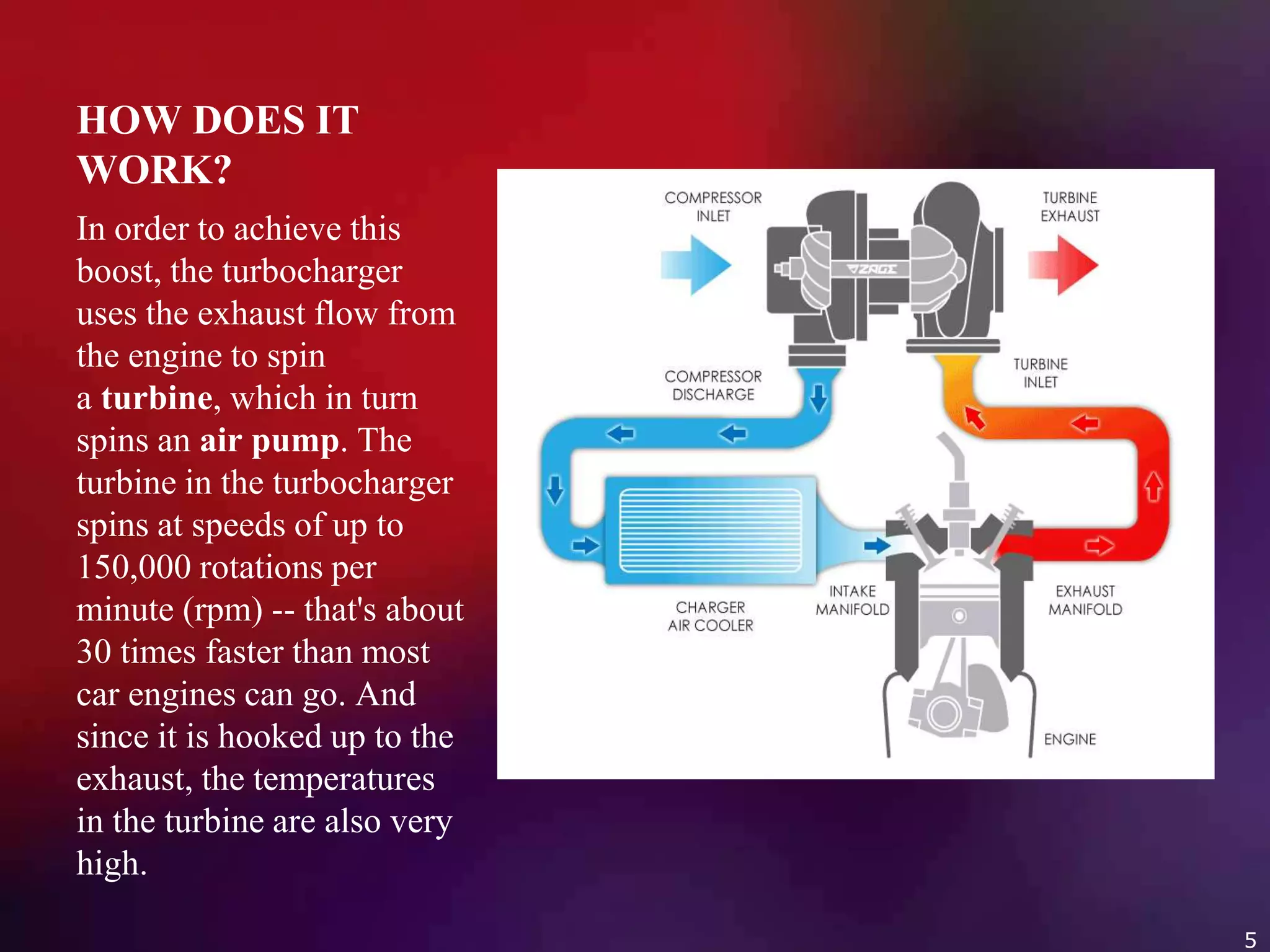 HOW DOES IT
WORK?
In order to achieve this
boost, the turbocharger
uses the exhaust flow from
the engine to spin
a turbine, which in turn
spins an air pump. The
turbine in the turbocharger
spins at speeds of up to
150,000 rotations per
minute (rpm) -- that's about
30 times faster than most
car engines can go. And
since it is hooked up to the
exhaust, the temperatures
in the turbine are also very
high.
5
 