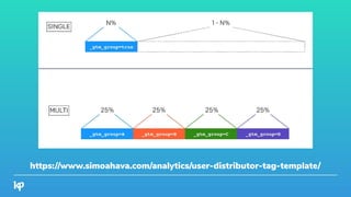 https://www.simoahava.com/analytics/user-distributor-tag-template/
 