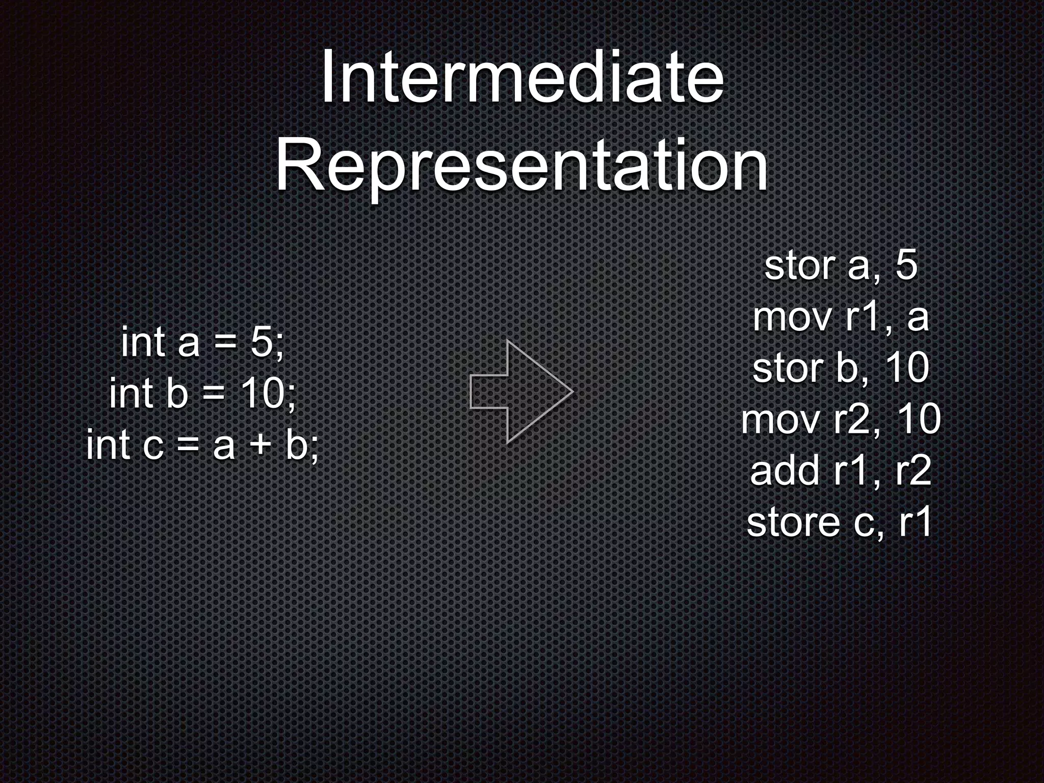 Intermediate
Representation
int a = 5;
int b = 10;
int c = a + b;
stor a, 5
mov r1, a
stor b, 10
mov r2, 10
add r1, r2
store c, r1
 
